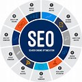  SEO Specialist John Doe